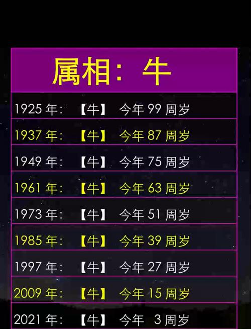 农历11月出生属牛的人，是哪一年牛什么命？属牛的农历几月出生运势最佳？