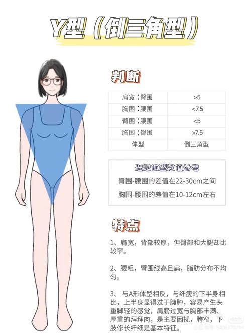 体型身材与风水之间是否存在某种关联性？