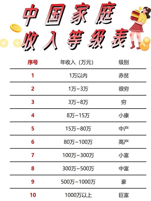 小康命与贫穷命有何本质区别？小康与贫穷的标准具体是什么？