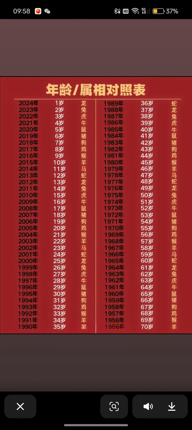 鸡出生在1993年究竟属于哪个生肖命？