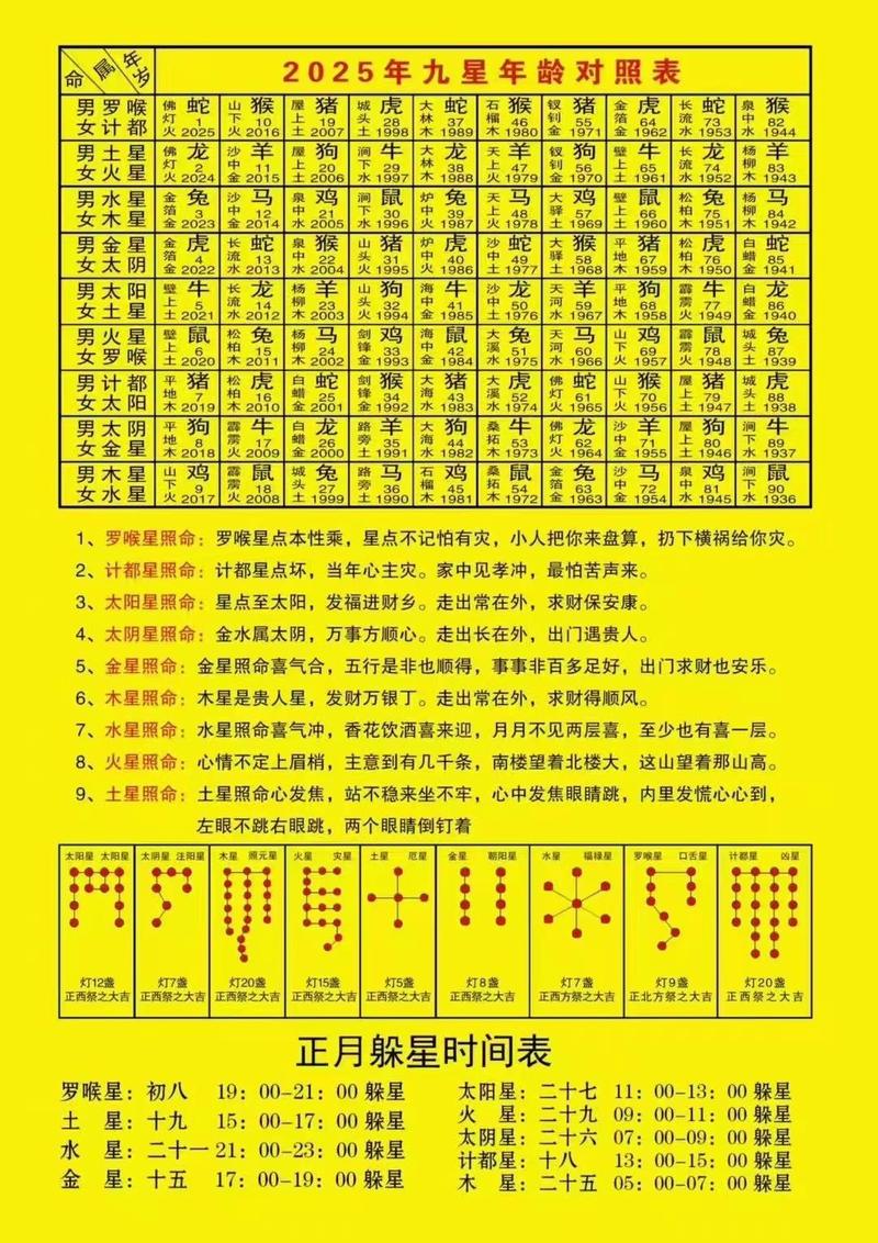 49岁男命是哪颗星照命？如何判断自己的星照命？
