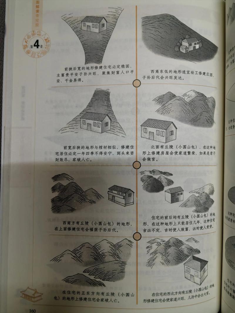 异形房子风水如何，对居住者运势有影响吗？