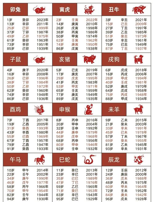 2019年农历出生的宝宝是什么生肖命？