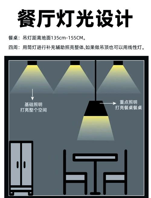 夜晚居家灯光布置有哪些风水讲究需要注意？