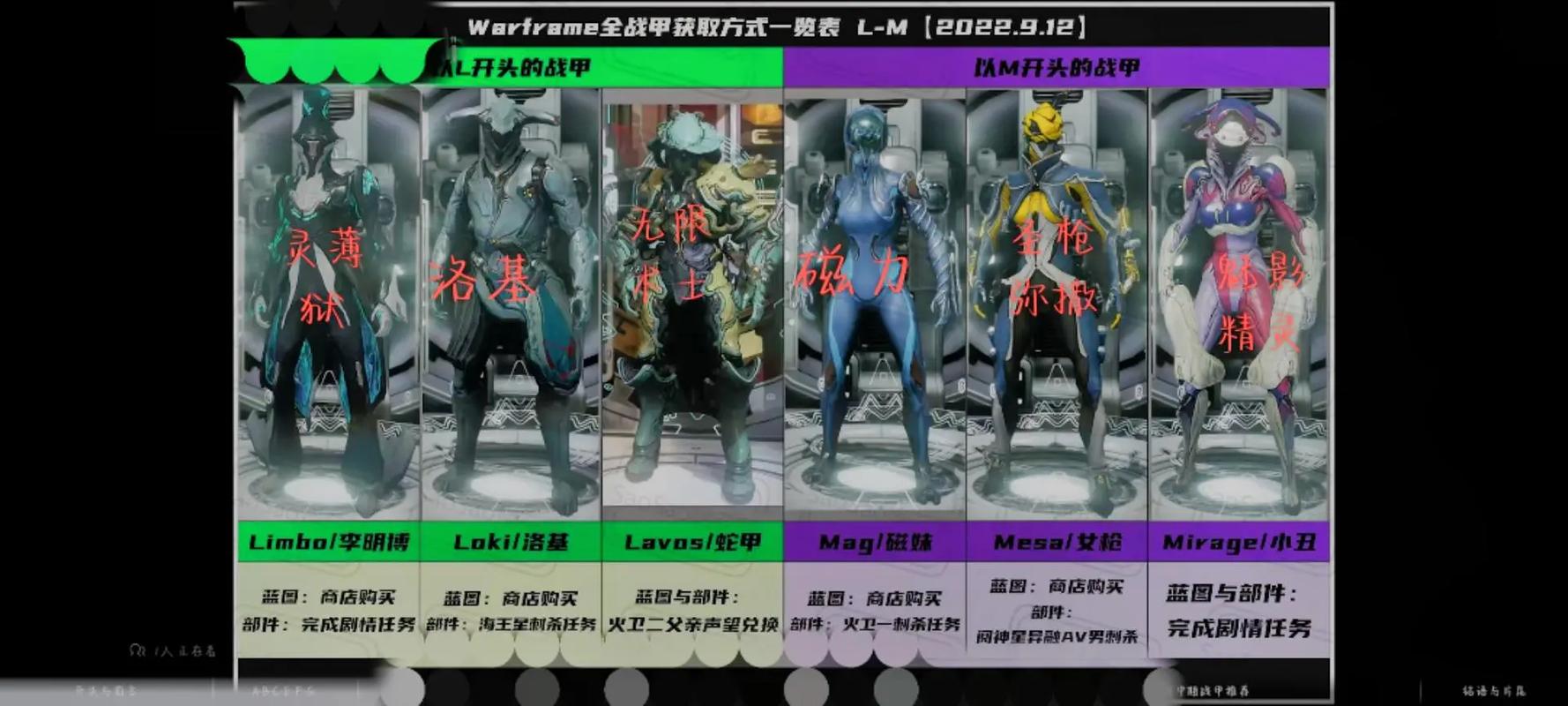 星际战甲氪命和不氪金能达到的装备程度有何差异？