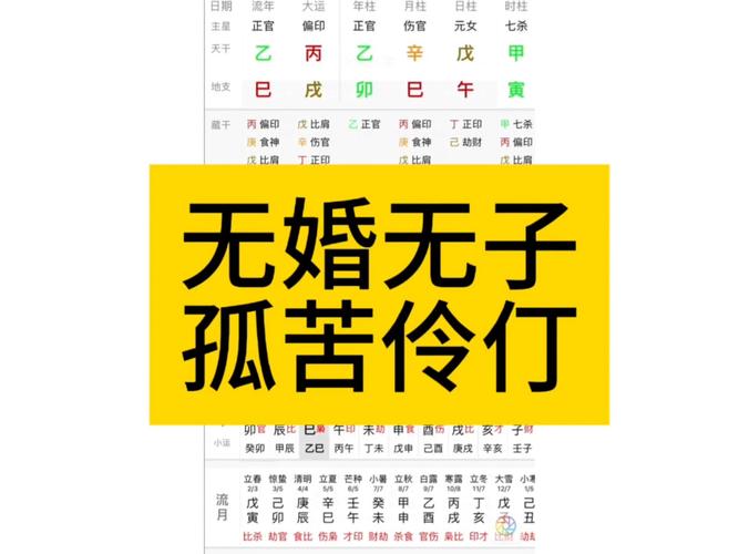 没有娶妻的命叫什么？八字中哪些特征表示没有婚姻？