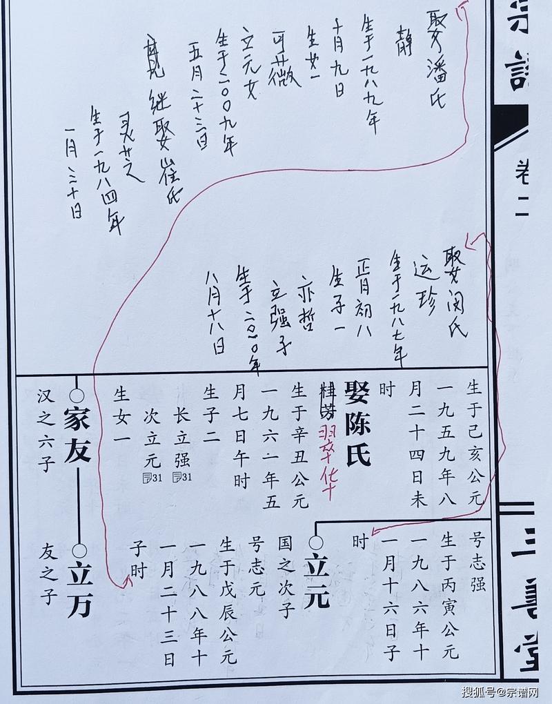 编族谱时，是否需要考虑与风水相关的因素？