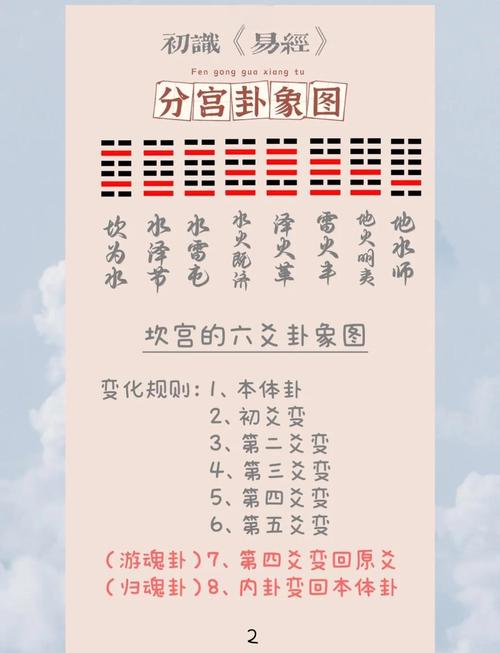 风水随时间变化，这种变化规律是怎样的呢？