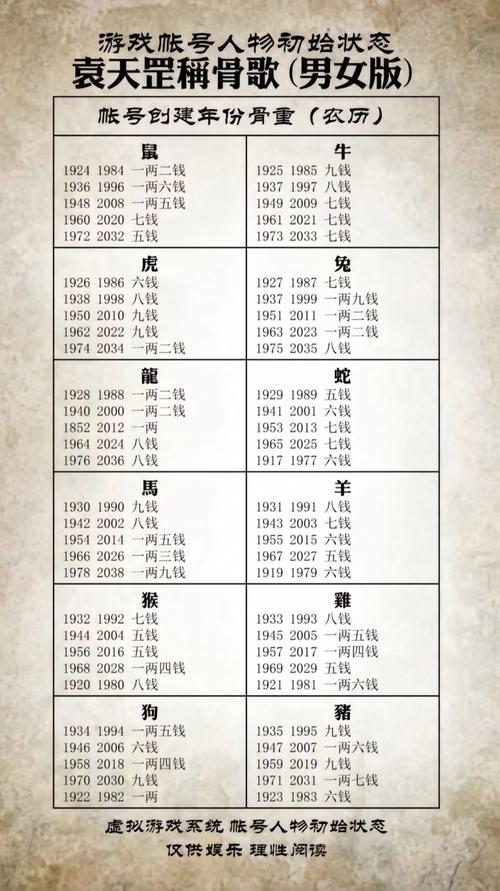 男人骨头4.9量是什么命？申时出生的人命运如何？