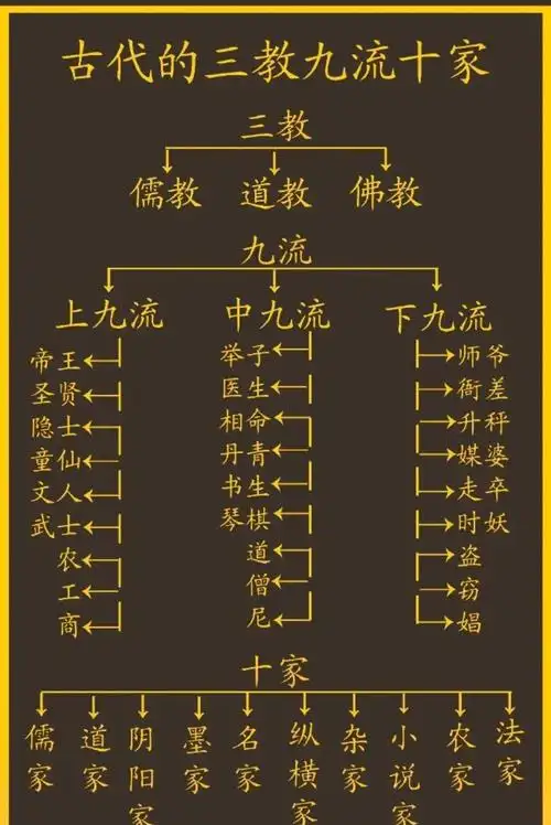风水活动是否被归类为宗教仪式的一种？