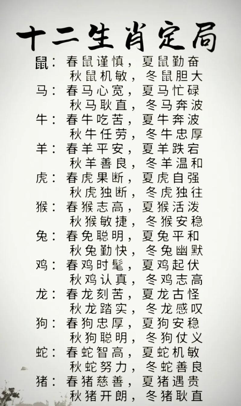 如何根据属相推算命格，改写为长尾关键词？