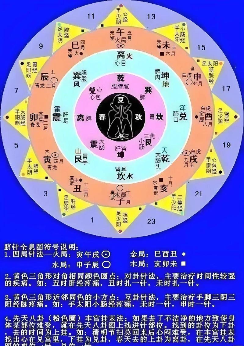 风水与身体健康之间是否存在某种关联呢？
