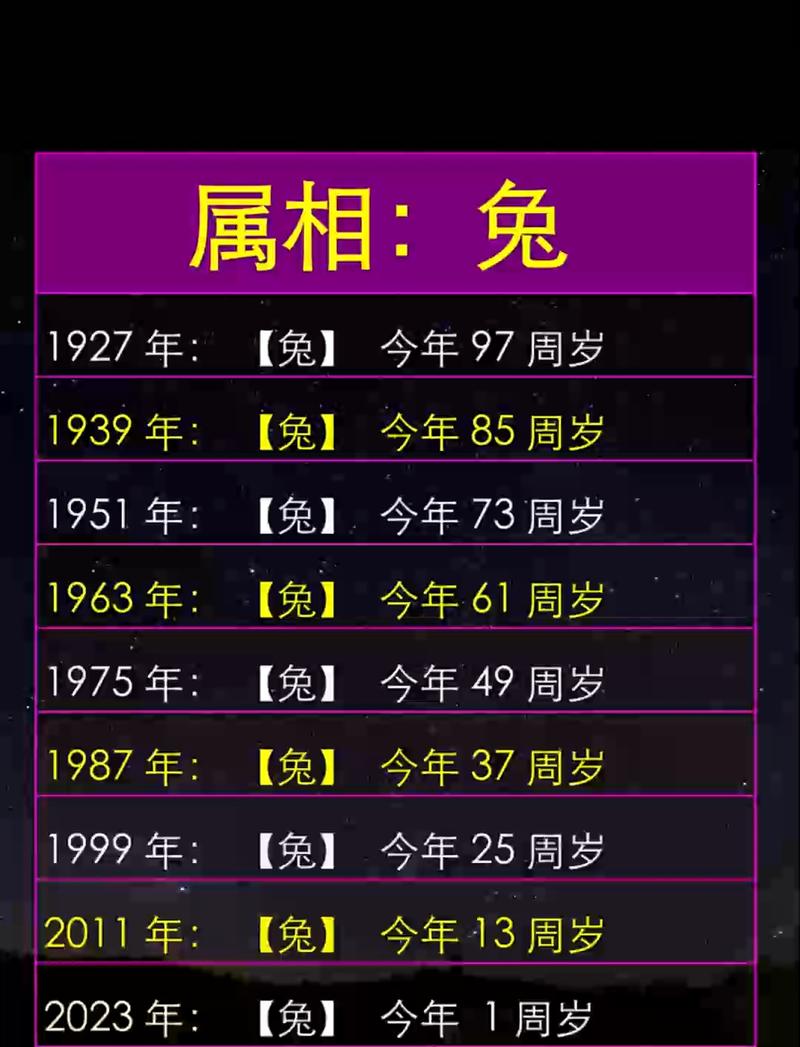 2011年属兔的今年是什么命格？？