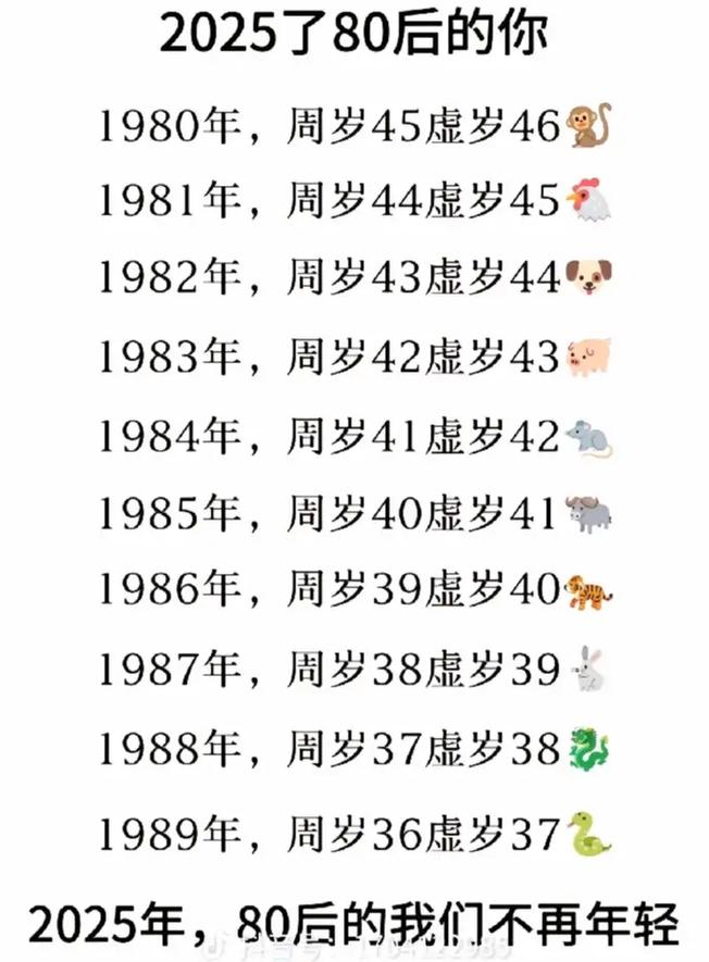 1988年出生的人是哪种命，是不是大林木命呢？