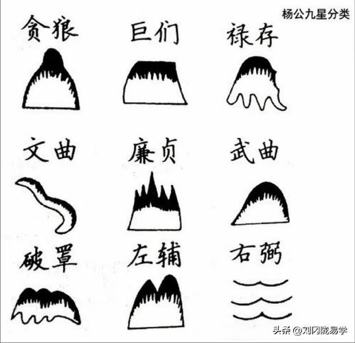 金星峰的风水是阴阳风水吗？这其中的原理和特点是什么呢？