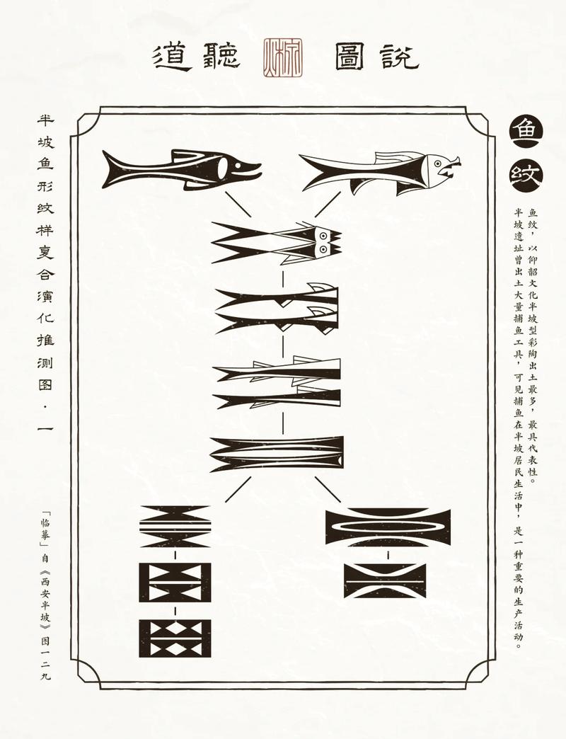 鱼骨纹与风水之间是否存在某种神秘的联系呢？