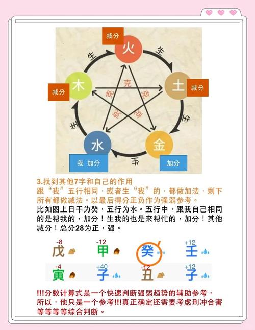 男命刚女命强是什么意思？如何查询身强身弱？