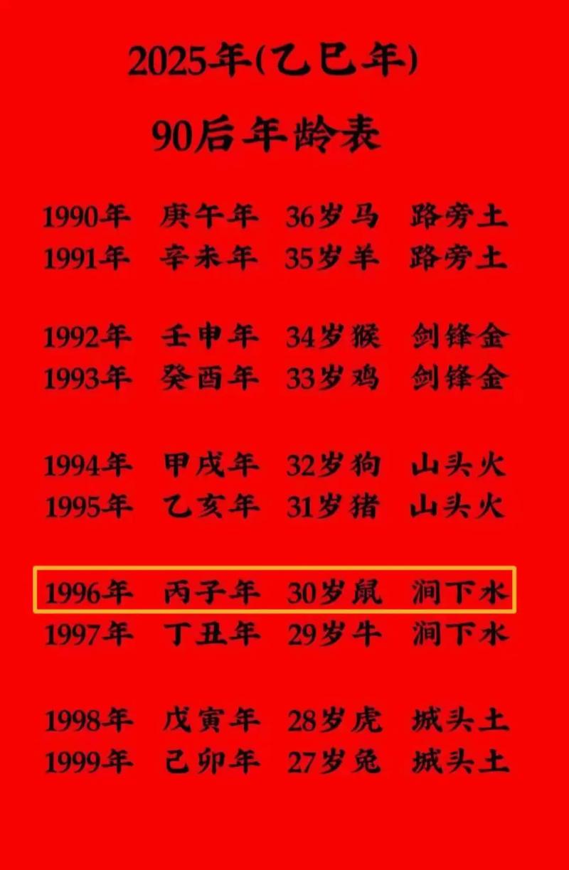 1996年丙申年出生的人是什么命，腊月出生的又是哪种命？