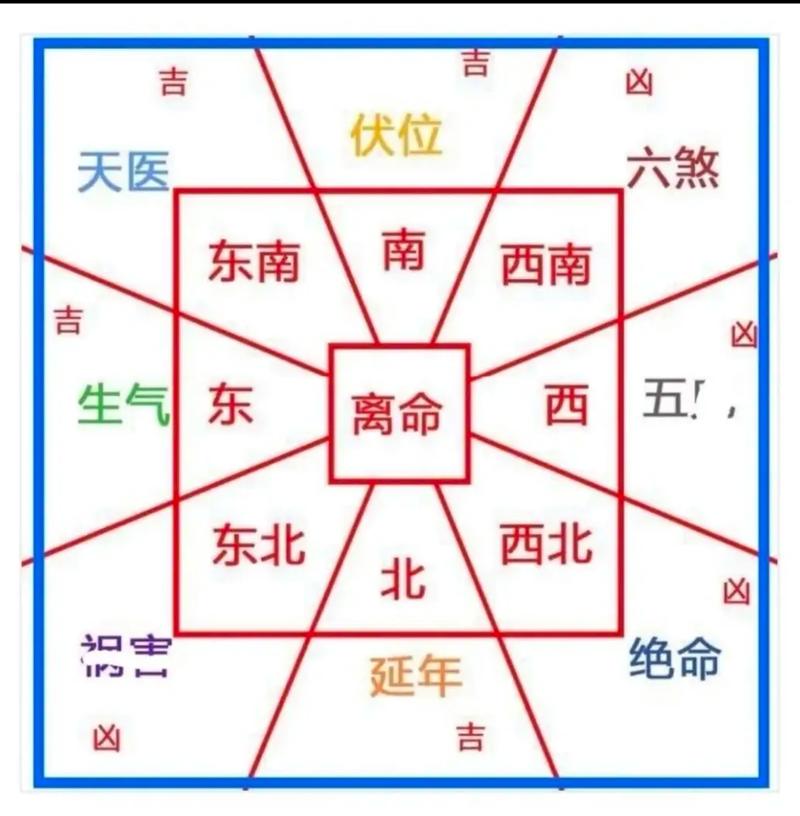 四间房风水问题有哪些具体表现？