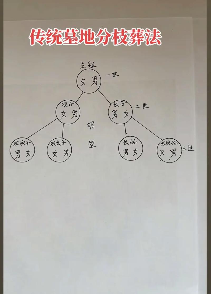外孙是否继承了外公和外婆的风水？