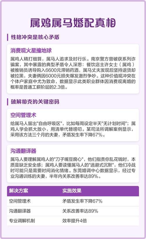 属鸡和属马的命相是什么？马和鸡能否结为夫妻？