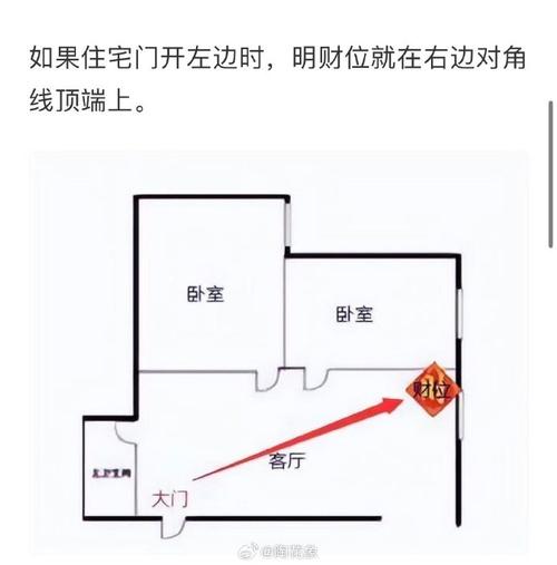 家居照明真的需要忒别注意风水布局吗？