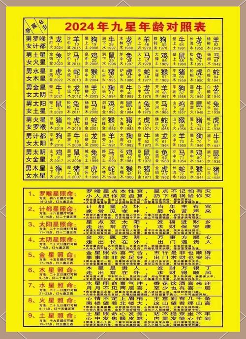 命格对应的命星是什么？36种命格分别叫什么？