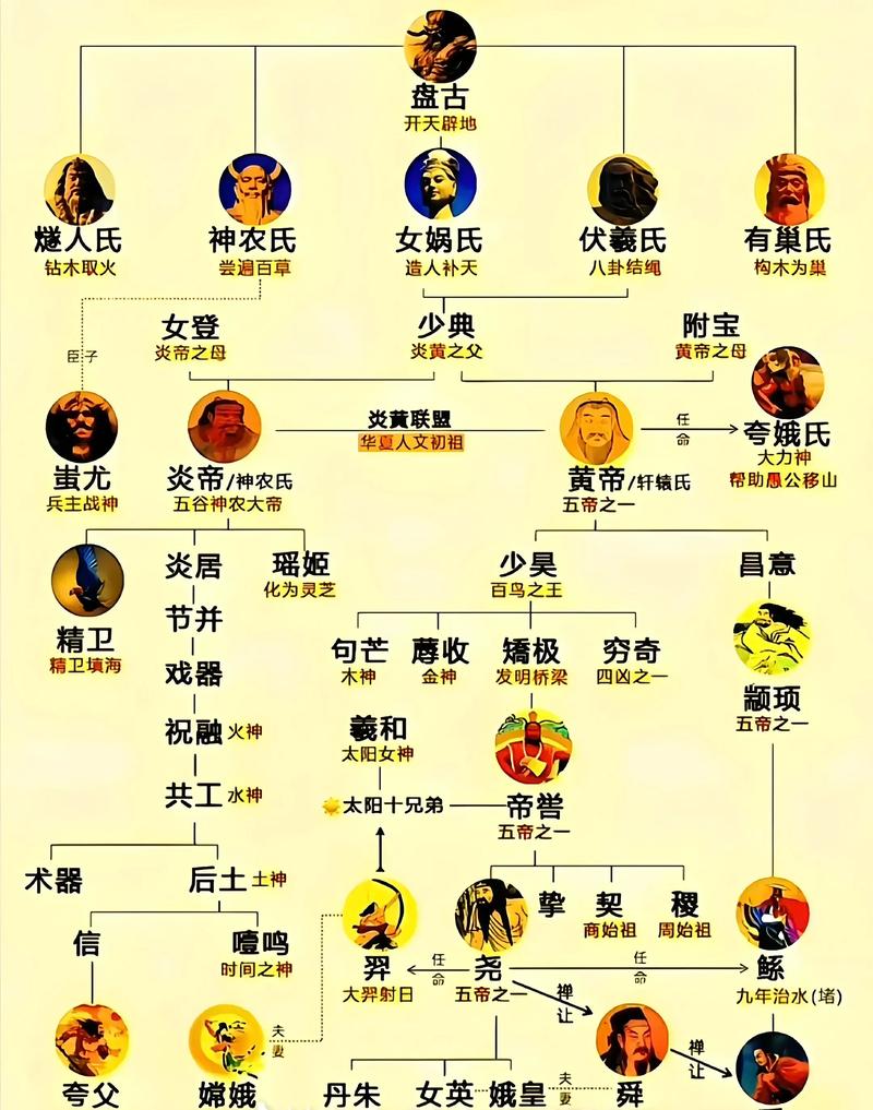 高命天子之命和大国三卿皆命于天子分别指什么？