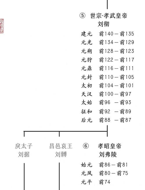 汉武帝刘彻的命理是什么命？汉朝皇帝平均寿命有多长？