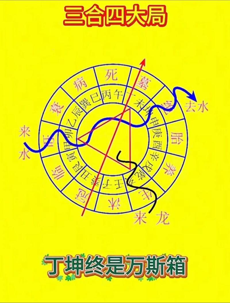 三合风水是否真的属于传统风水学的一部分呢？