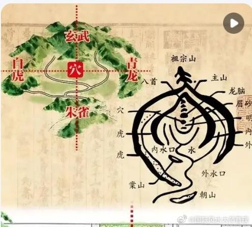 真有林地风水一说吗？这其中的奥秘和科学依据是什么？