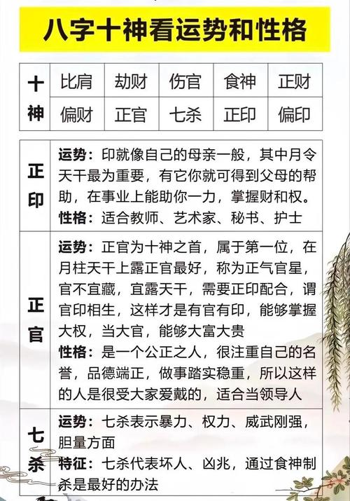 女命八字中命主和身主分别代表什么？两者有何区别？