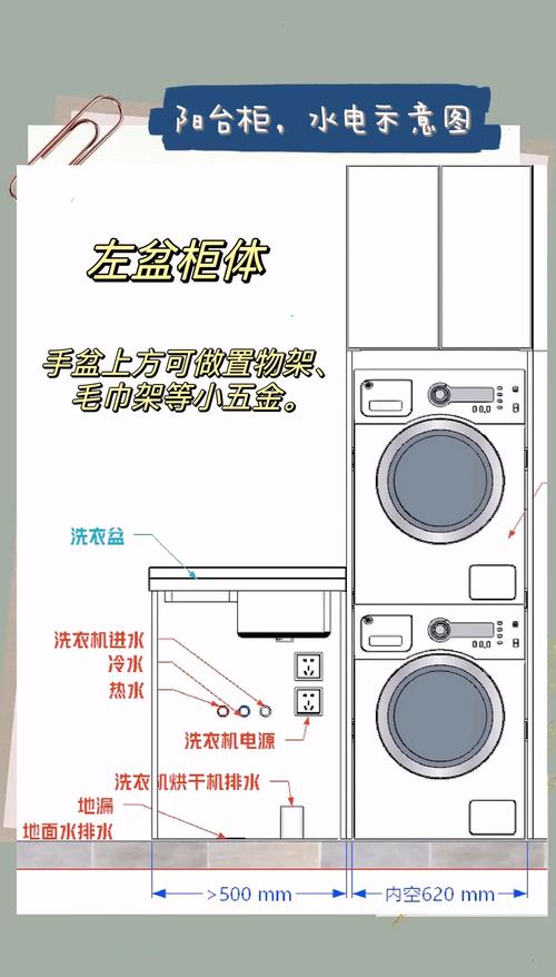 洗衣机放置位置会影响家居风水布局吗？