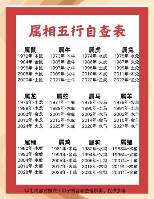 男命女命中正官代表哪个生肖？正官在男命中具体象征什么生肖？