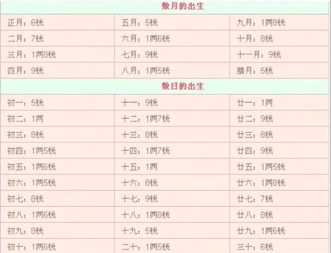 女命最准确的命理是什么？一儿一女是否代表上等命？