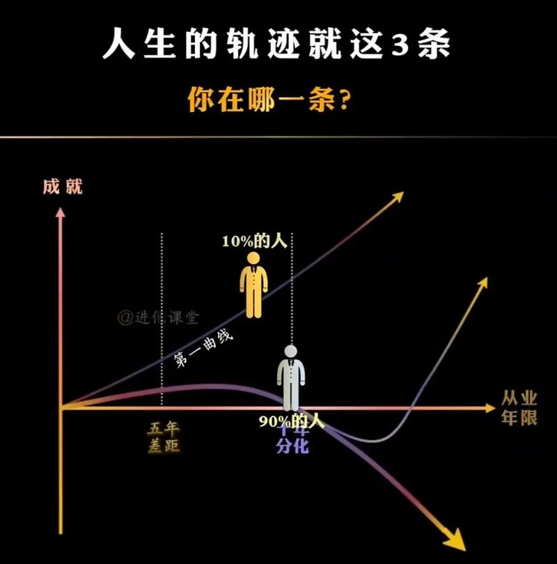 命运信与不信，人生轨迹有何显著差异？能否相信命运？