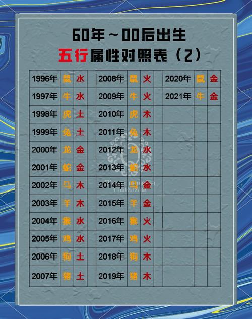 水命和土命不合是什么意思？火命和什么命在一起最好？