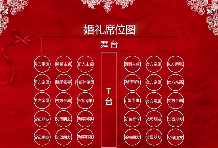 婚礼之后是否需要特别注意风水布局呢？