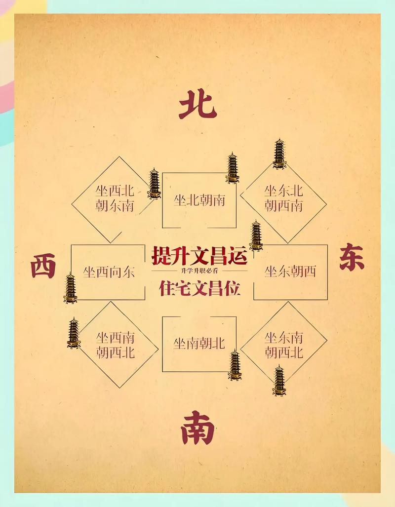 风水住房祖宗位向东摆放可依吗？