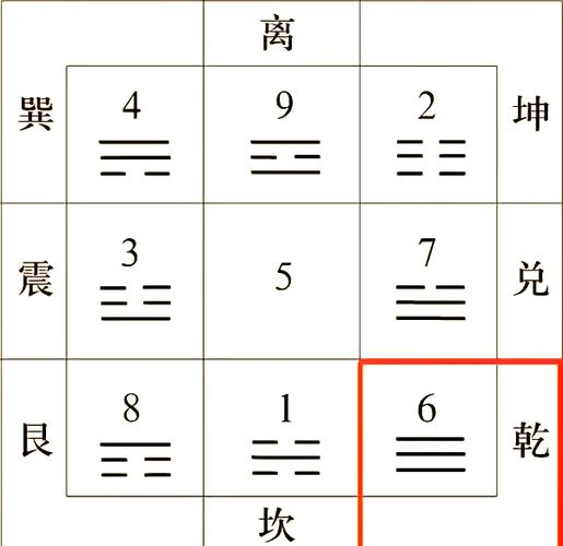 自学风水对人的影响究竟有多大？