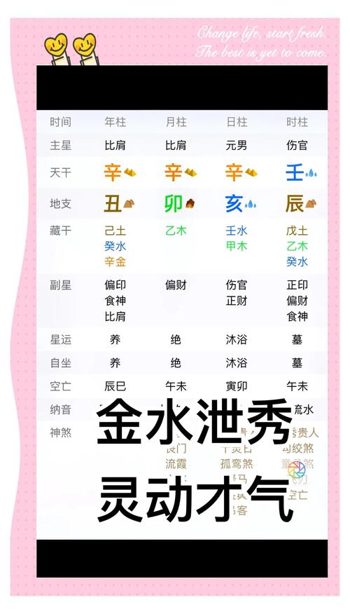 请问八字算命中的命理命道人物形象是如何描述的？