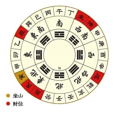 木墩风水对家居环境的风水布局有何具体影响？