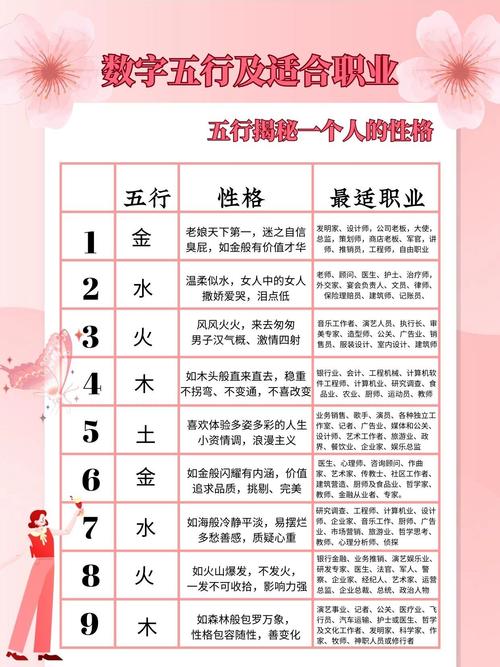 五行数字代表什么它们分别对应哪些命理含义？