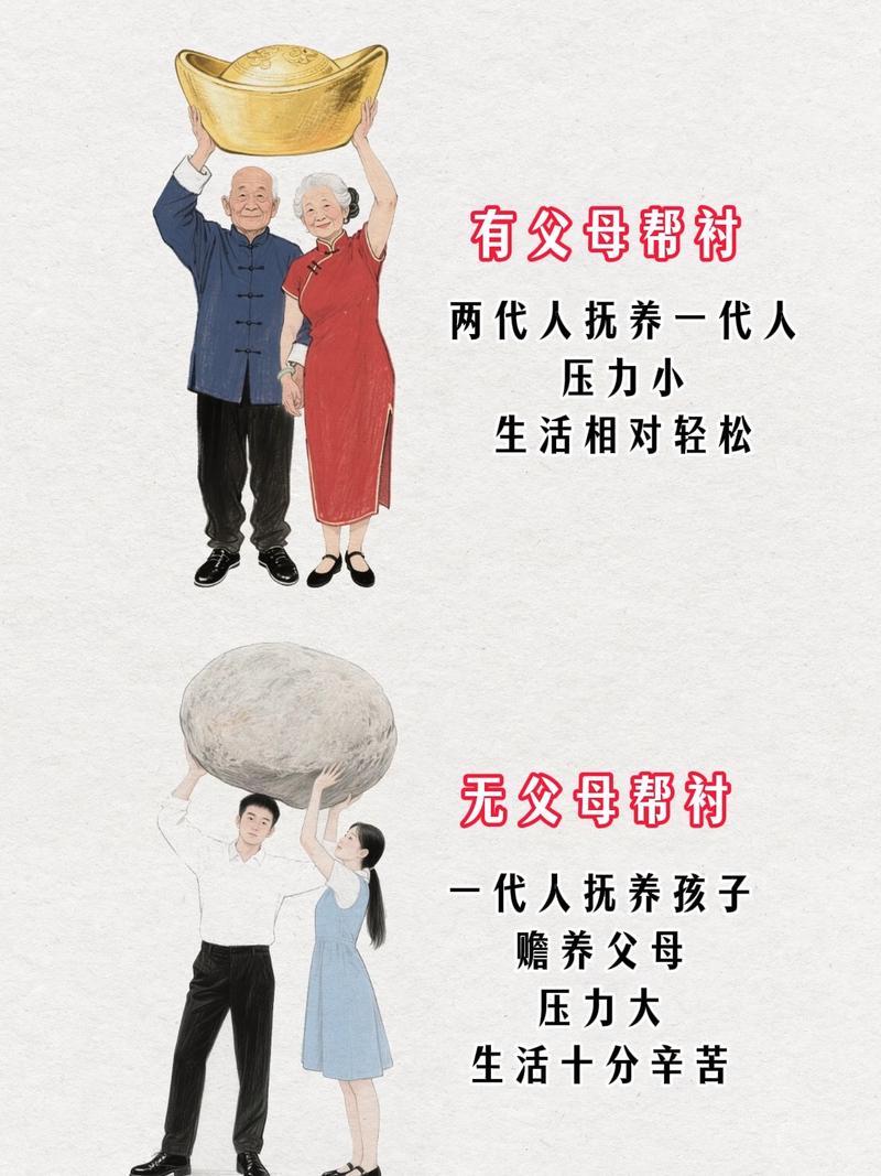 没有父母帮衬的命，儿女结婚后父母是否应该给予经济支持？