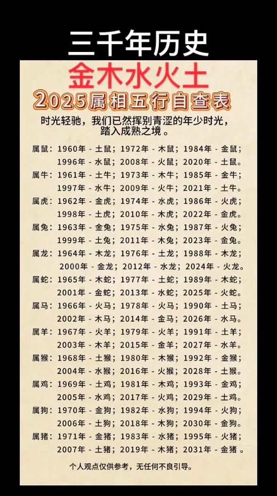 金马命适合哪种发展？山头火命哪个月出生的人改命较好？