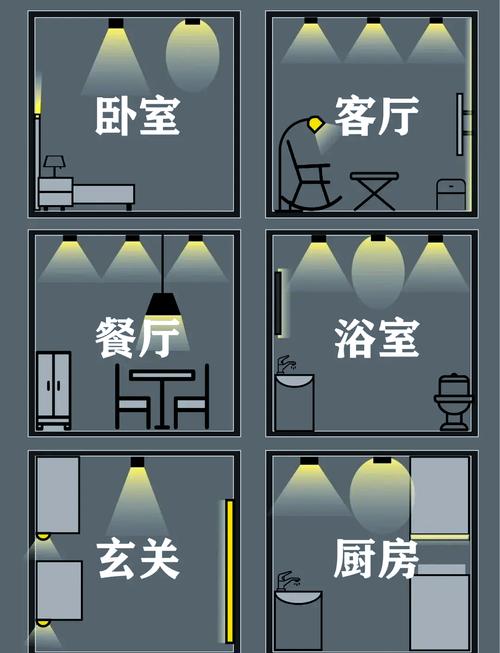 夜晚居家灯光布置有哪些风水讲究需要注意？