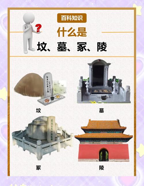 伊斯兰教徒在房屋布局和墓地选择上，有特别的风水讲究吗？