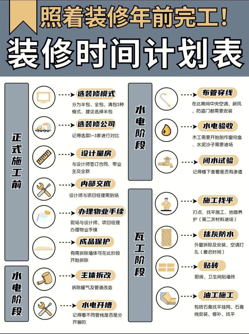 2026年5月17日5月17日装修吉时，这一天适合动工装修吗？