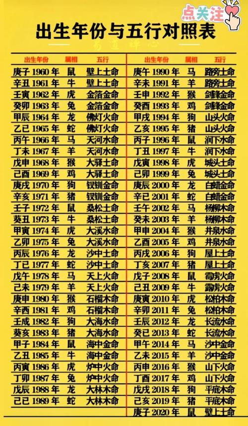 易经中木命与哪种命相配更佳？木猪命搭配哪种命更理想？