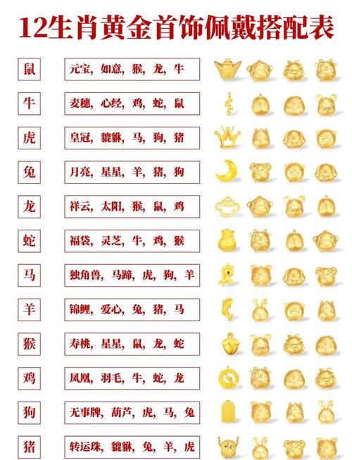 火牛命宜佩戴何物，有何吉祥饰品可助改运？
